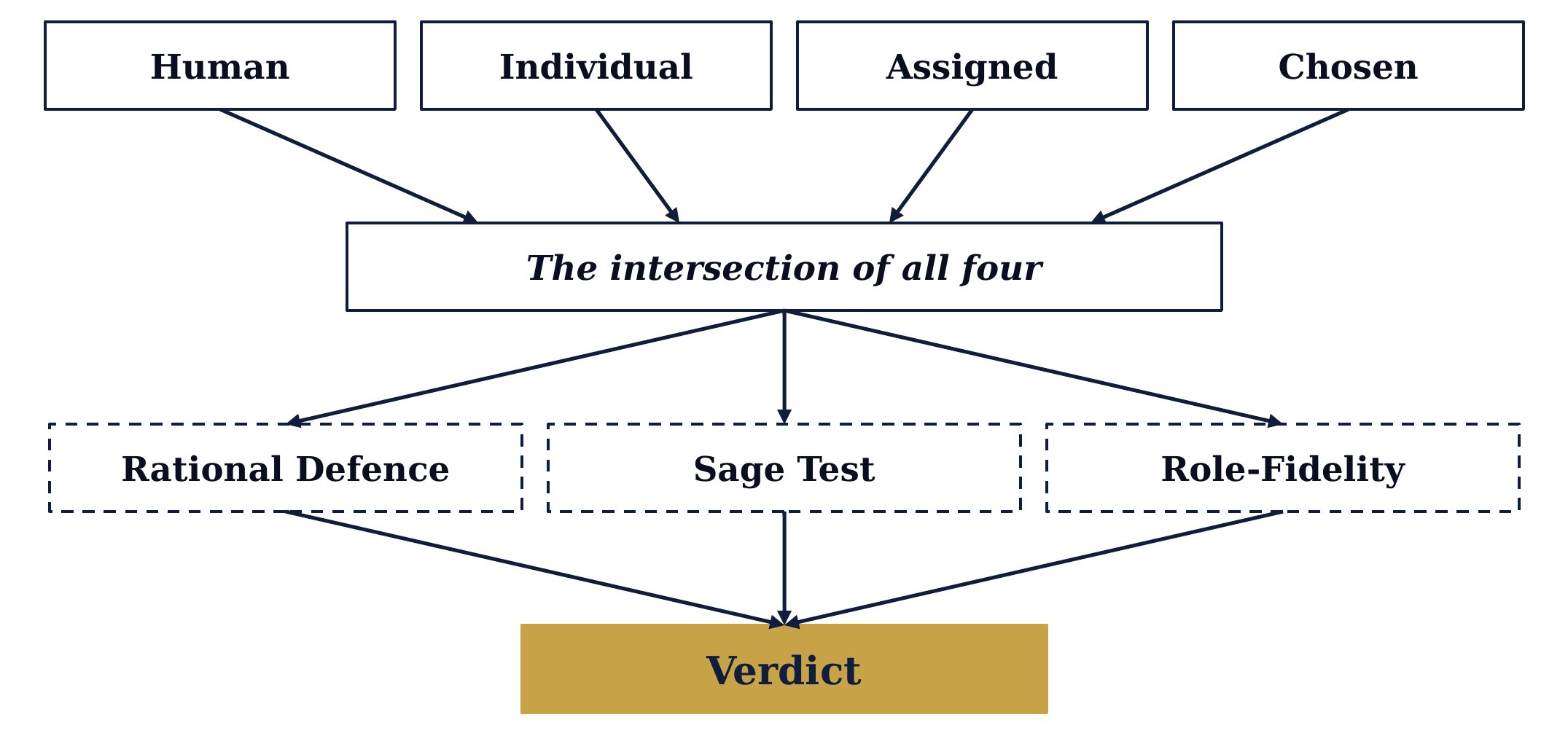 Stoic_Decision_Flowchart_transparent.png